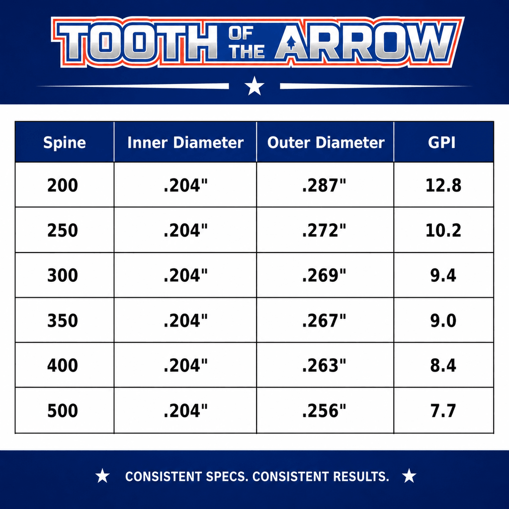 TOTA | Fletched Hunting Arrows | The Arrow | Woven | .204” | 5mm - Zero One Outpost