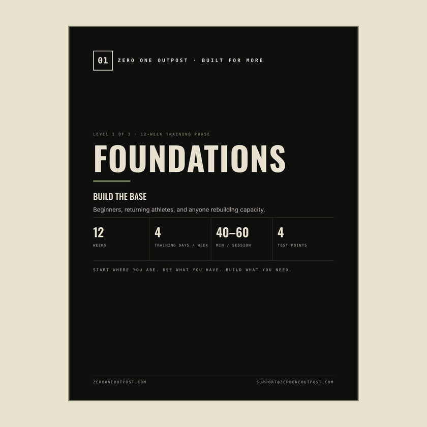 Built For More · Level 1: Foundations — 12-Week Training Program - Zero One Outpost