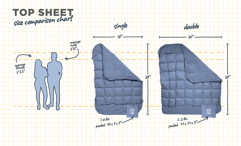 Top Sheet - Zero One Outpost