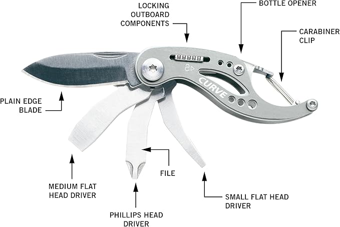 Gerber Curve Mini Tool - Zero One Outpost