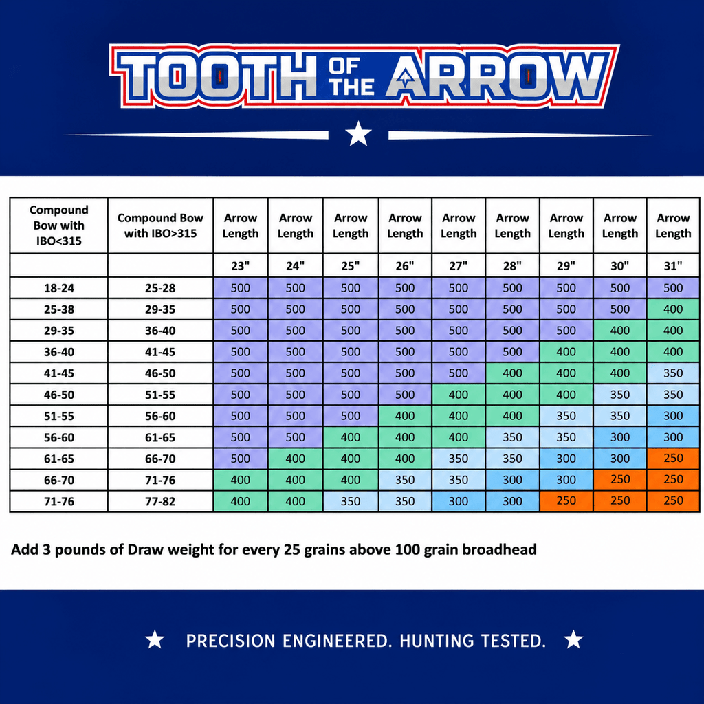 TOTA | Hunting Arrows Shafts | Woven| The Arrow .204” | 5mm - Zero One Outpost