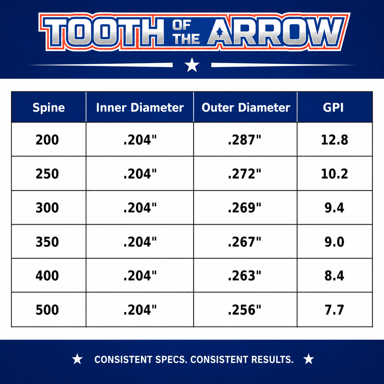 TOTA | Hunting Arrows Shafts | Woven| The Arrow .204” | 5mm - Zero One Outpost