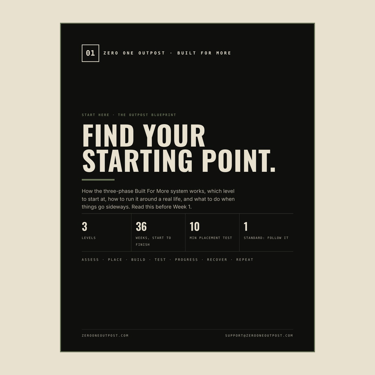 Start Here — Free Placement Test & Training Blueprint